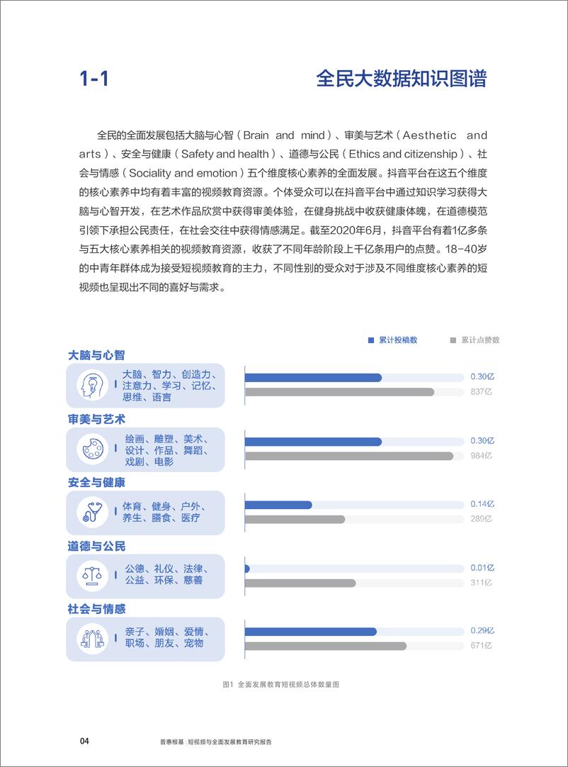 《普惠根基：短视频与全面发展教育研究报告-抖音-202009》 - 第5页预览图