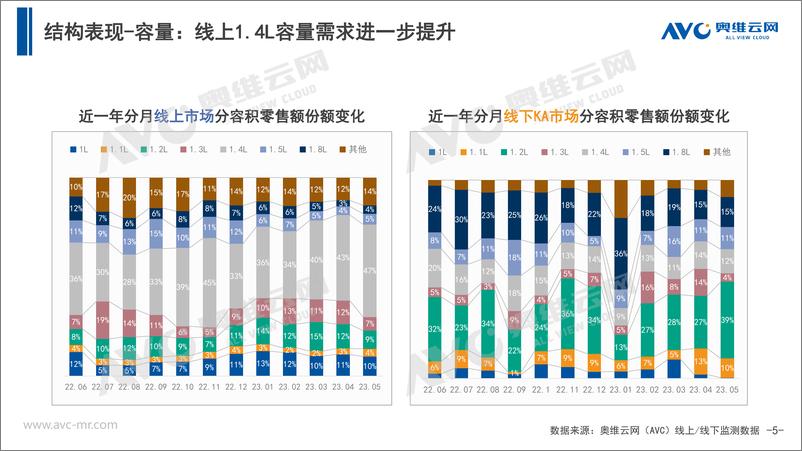 《【家电报告】2023年5月中国厨余垃圾处理器市场总结报告-9页》 - 第6页预览图