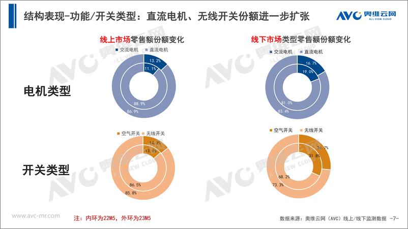 《【家电报告】2023年5月中国厨余垃圾处理器市场总结报告-9页》 - 第8页预览图