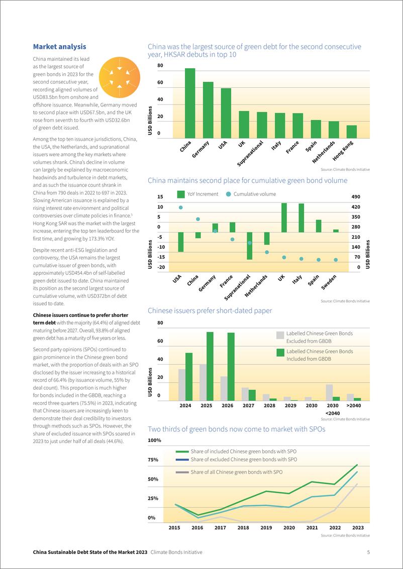 《气候债券倡议组织：2023年中国可持续债券市场报告（英文版）》 - 第5页预览图