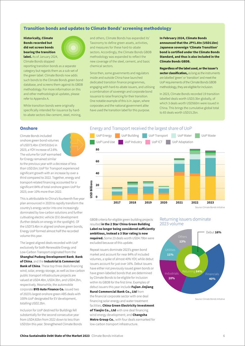 《气候债券倡议组织：2023年中国可持续债券市场报告（英文版）》 - 第6页预览图