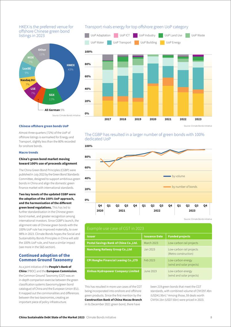 《气候债券倡议组织：2023年中国可持续债券市场报告（英文版）》 - 第8页预览图