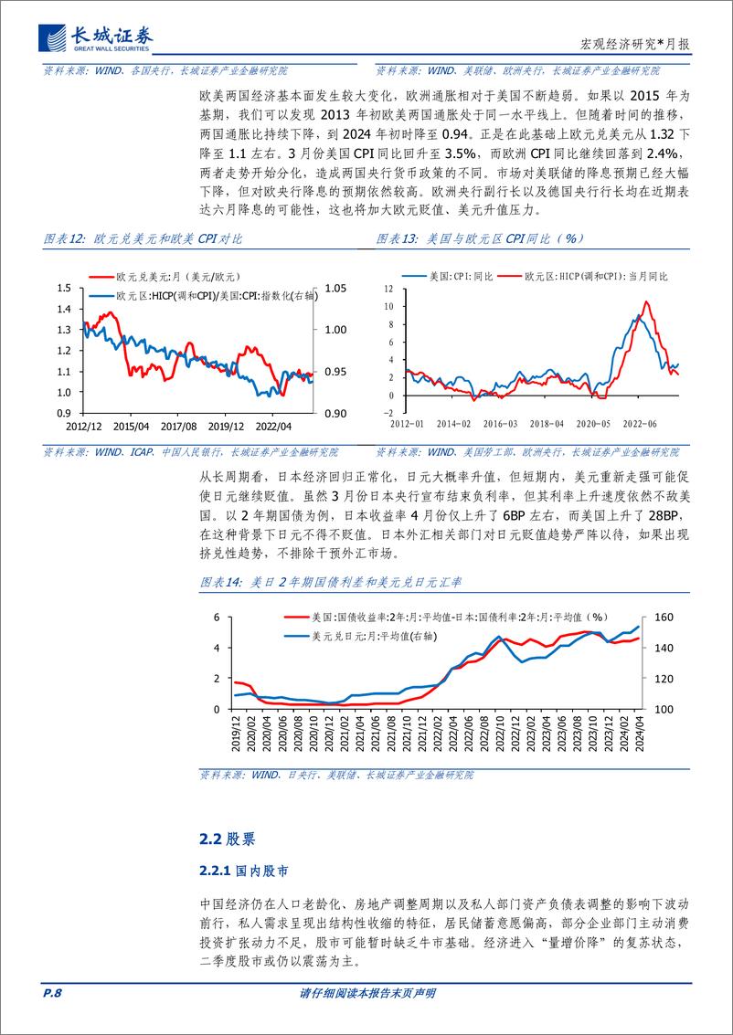 《宏观经济研究：五月全球大类资产配置月报-240428-长城证券-20页》 - 第8页预览图