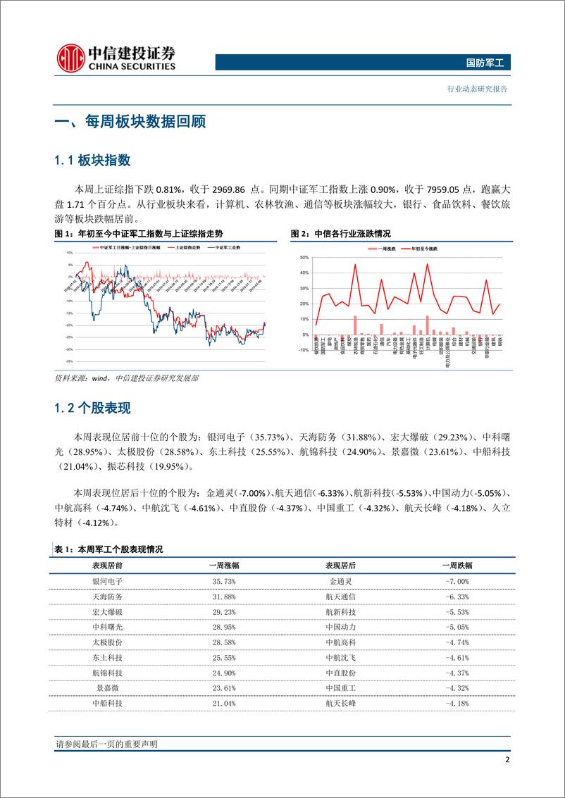 《国防军工行业：国防预算稳步增长，军工央企资本运作持续回暖-20190311-中信建投-25页》 - 第4页预览图