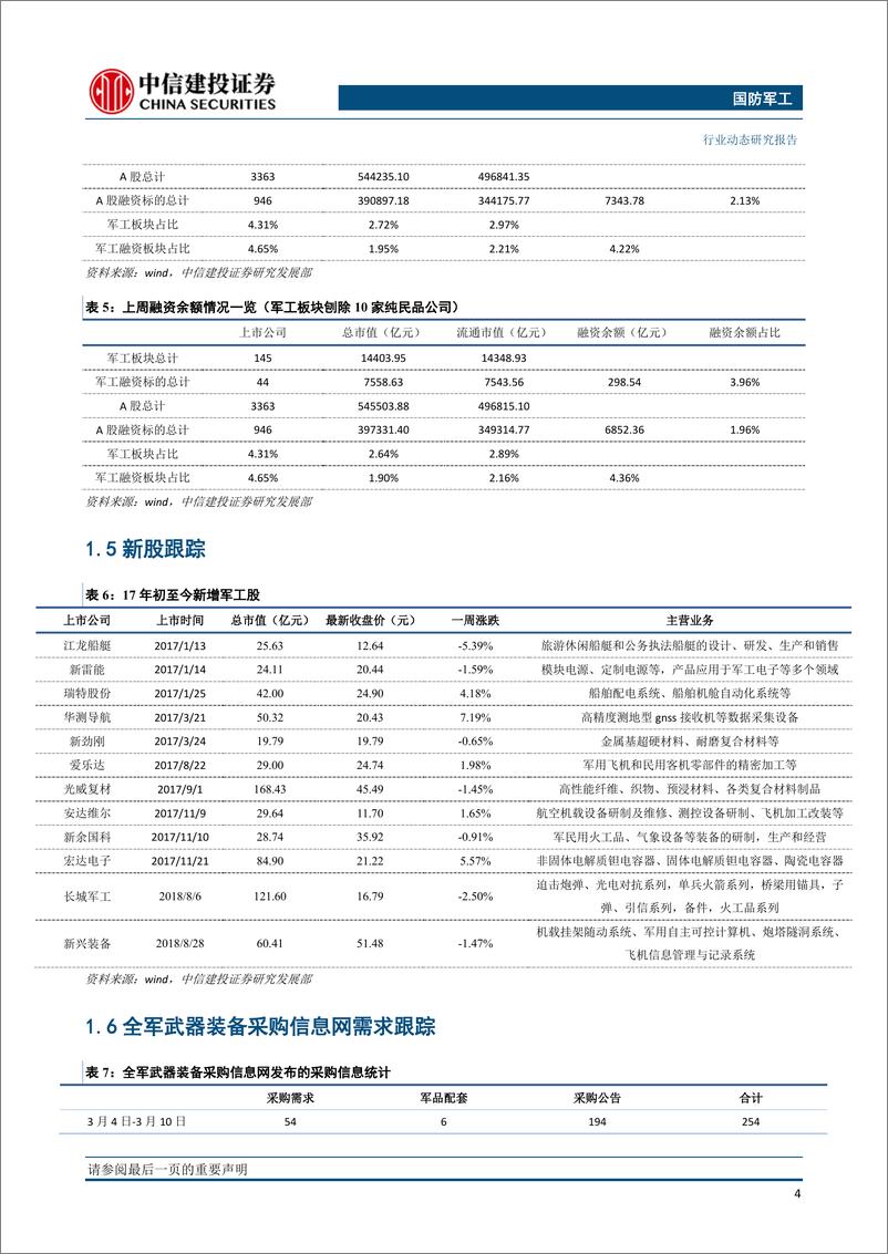 《国防军工行业：国防预算稳步增长，军工央企资本运作持续回暖-20190311-中信建投-25页》 - 第6页预览图