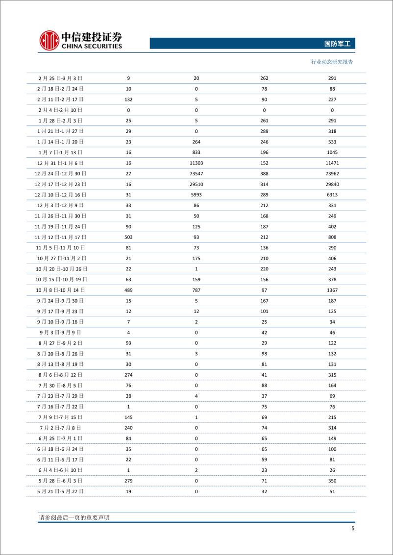 《国防军工行业：国防预算稳步增长，军工央企资本运作持续回暖-20190311-中信建投-25页》 - 第7页预览图