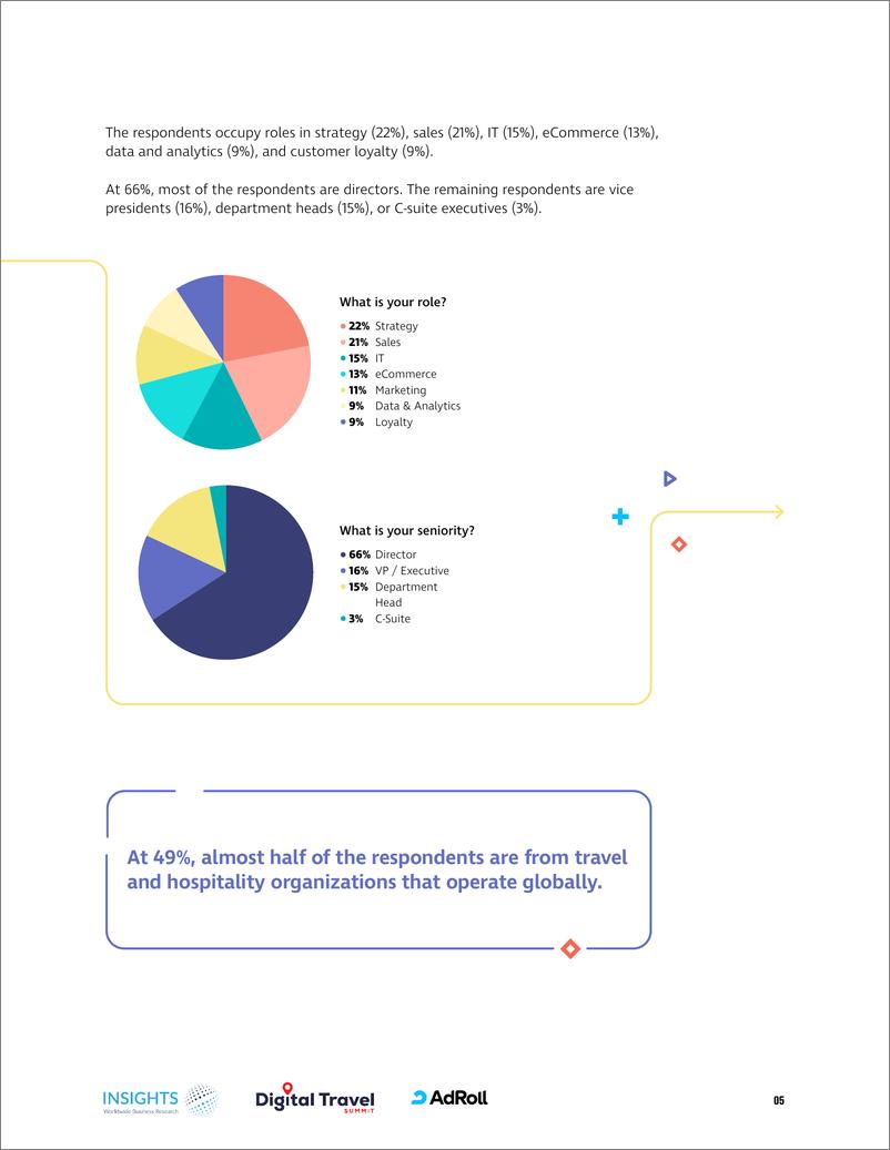 《Digital Travel&AdRoll_2024旅游行业广告趋势及最佳实践报告_英文版_》 - 第5页预览图