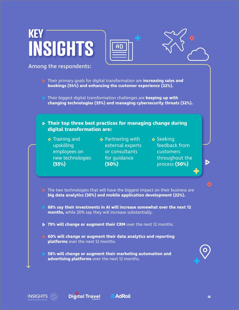 《Digital Travel&AdRoll_2024旅游行业广告趋势及最佳实践报告_英文版_》 - 第6页预览图