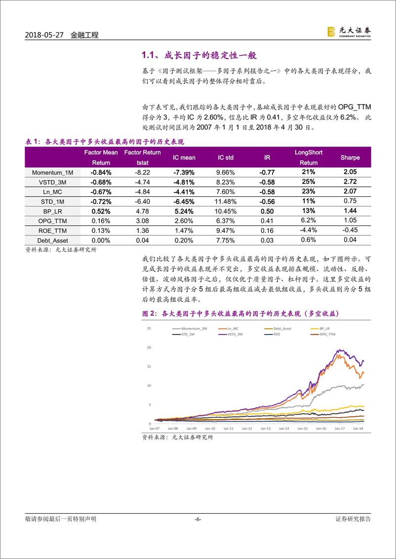 《光大证2018052多因子系列报告之十二：成长因子重构与优化，稳健加速为王》 - 第6页预览图