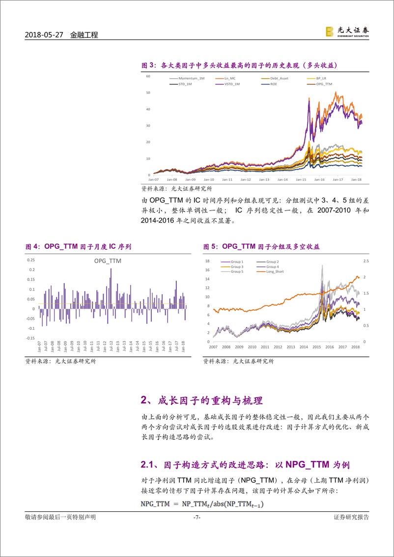 《光大证2018052多因子系列报告之十二：成长因子重构与优化，稳健加速为王》 - 第7页预览图