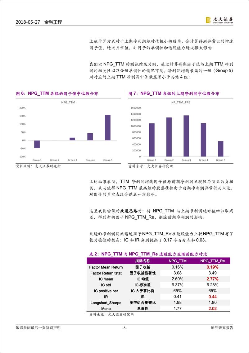 《光大证2018052多因子系列报告之十二：成长因子重构与优化，稳健加速为王》 - 第8页预览图