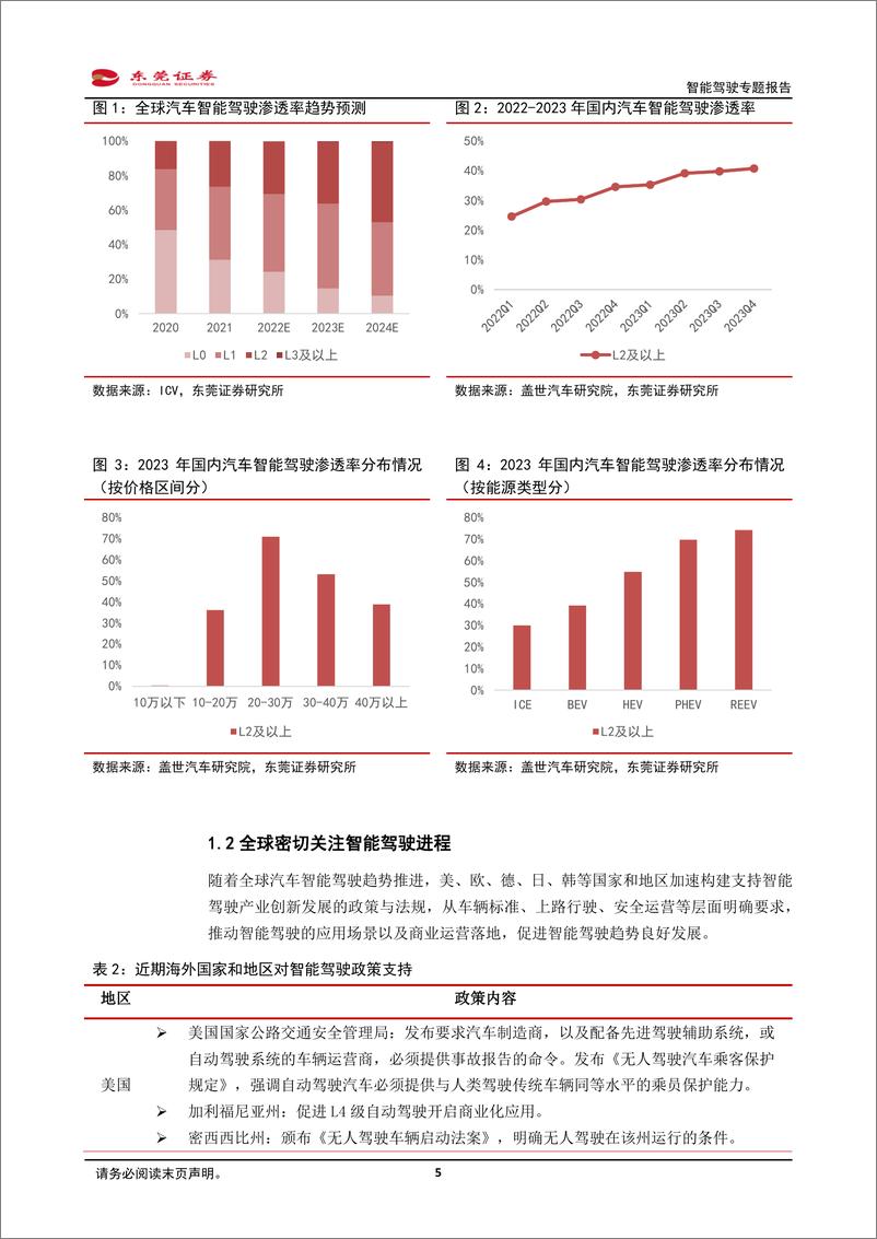 《东莞证券-智能驾驶专题报告：智能驾驶逐步升级，线控转向有望加速发展》 - 第5页预览图