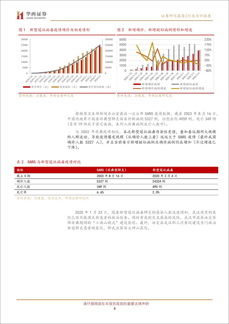 《医疗行业点评报告：“小汤山”医院落地，推动医疗设备采购大潮带来板块投资机会-20200205-华西证券-14页》 - 第6页预览图