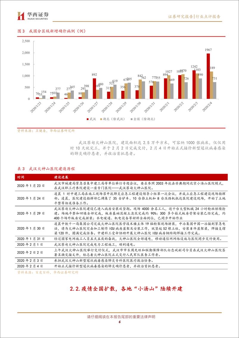 《医疗行业点评报告：“小汤山”医院落地，推动医疗设备采购大潮带来板块投资机会-20200205-华西证券-14页》 - 第7页预览图