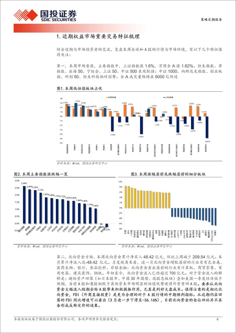 《依然结构为王：方向别选错了-240512-国投证券-29页》 - 第6页预览图