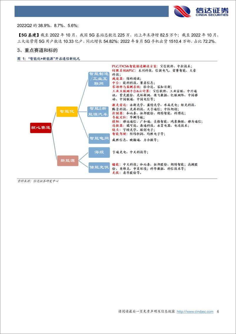 《通信行业·产业追踪（77）：腾讯首发数字孪生云；比亚迪12月新能源车销量维持高增速-20221204-信达证券-17页》 - 第7页预览图