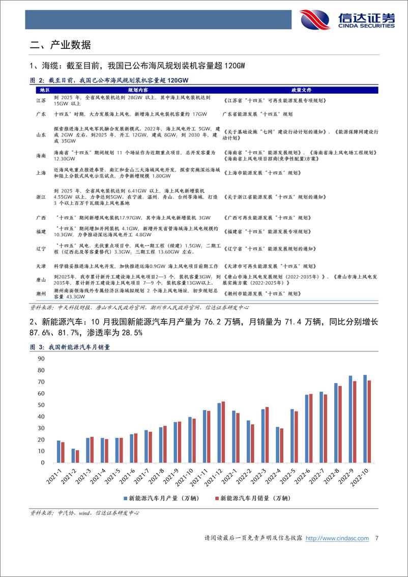 《通信行业·产业追踪（77）：腾讯首发数字孪生云；比亚迪12月新能源车销量维持高增速-20221204-信达证券-17页》 - 第8页预览图