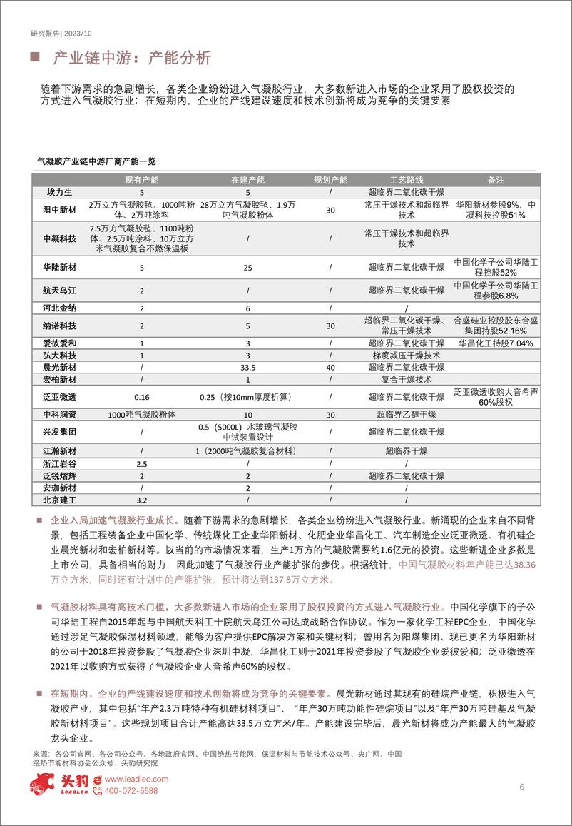 《2023年中国气凝胶行业研究报告-蓝海击水-浪遏飞舟（市场分析篇）（摘要版）-头豹研究院》 - 第6页预览图