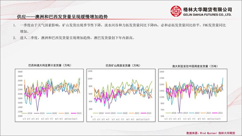 《供应增加或大于需求增量，宽幅震荡偏弱-20220627-格林大华期货-20页》 - 第8页预览图