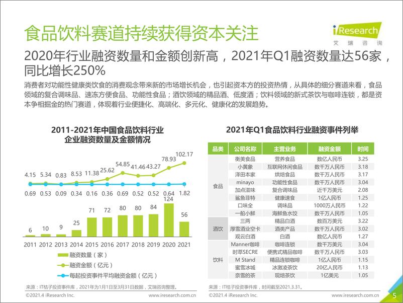 《【艾瑞咨询】2021年中国食品饮料行业营销监测报告》 - 第5页预览图