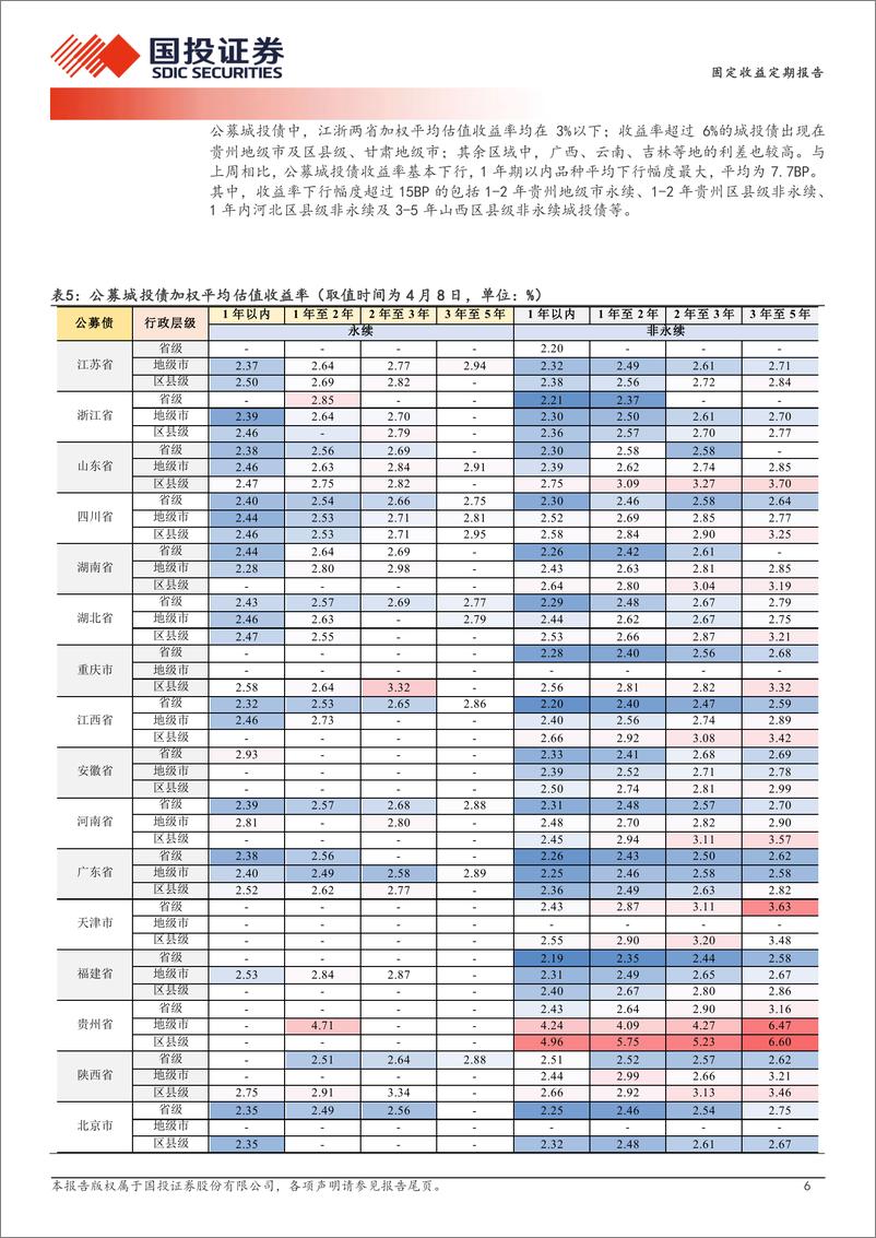 《短债抢配方向有差异-240409-国投证券-19页》 - 第6页预览图