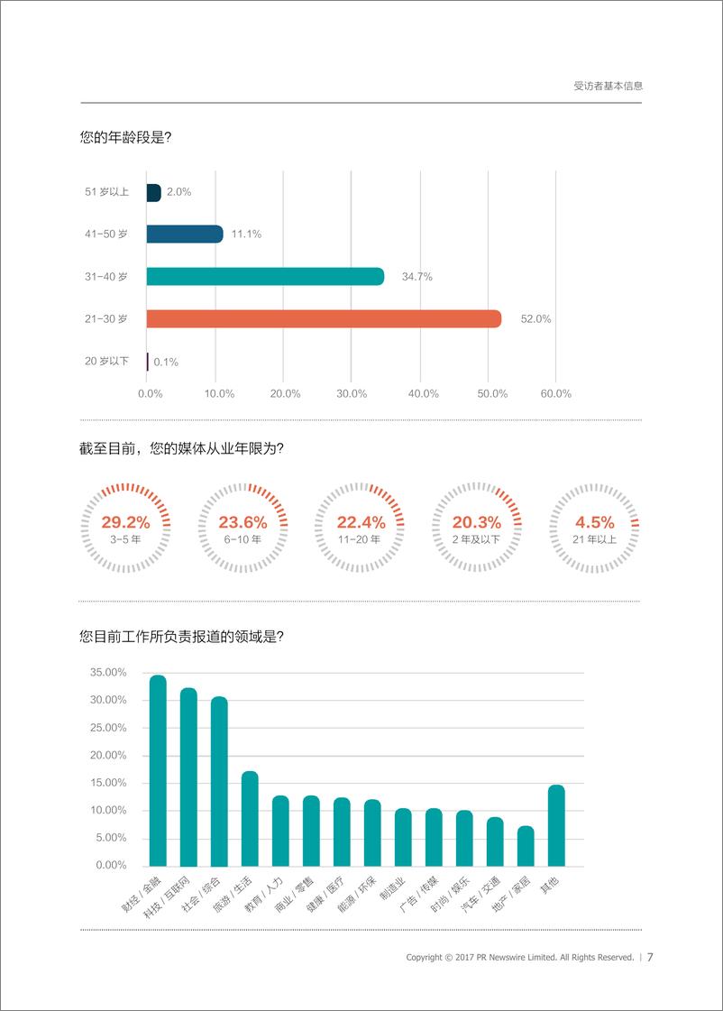 《2017中国媒体内容生产者职业发展状态与工作习惯报告》 - 第7页预览图