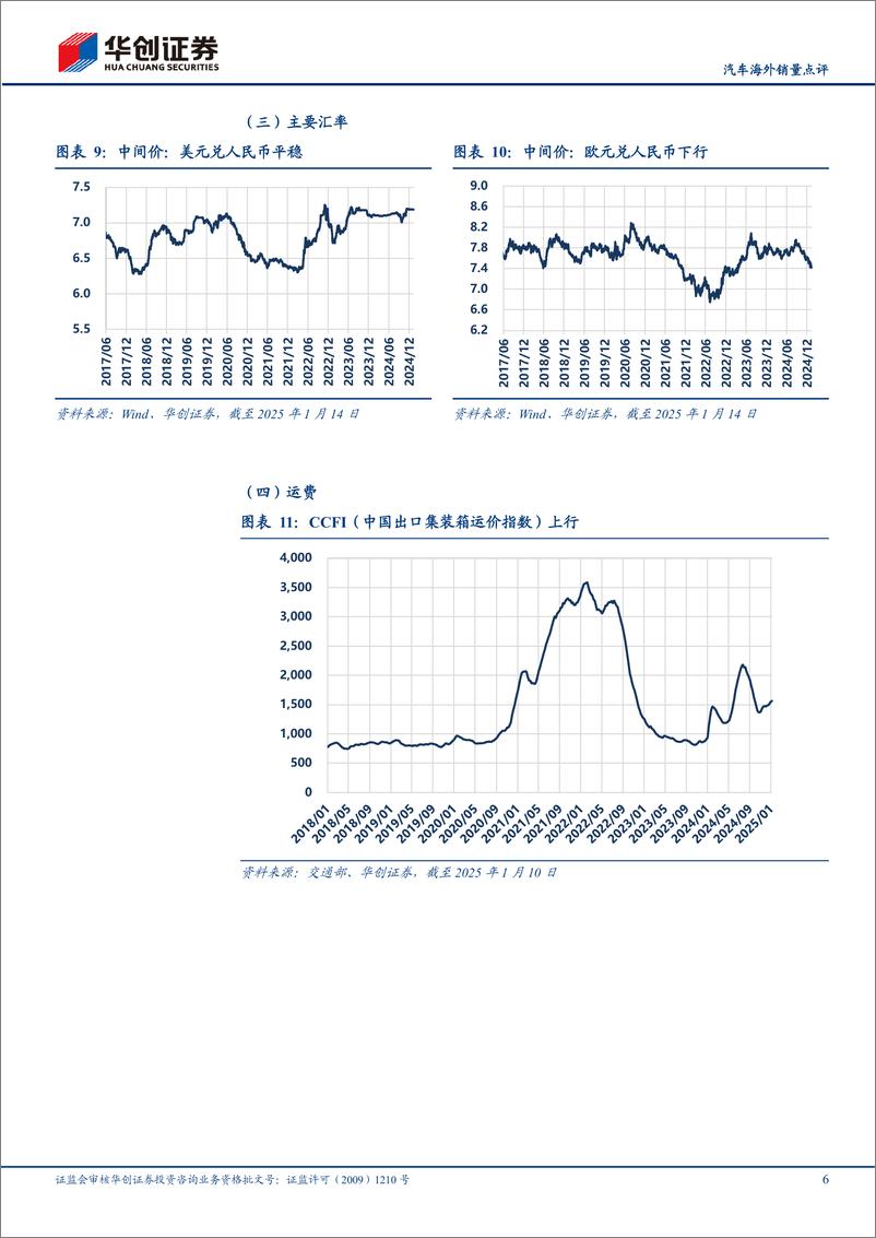 《汽车行业海外销量点评：11月海外轻型车销量同环比延续双增-250114-华创证券-14页》 - 第6页预览图