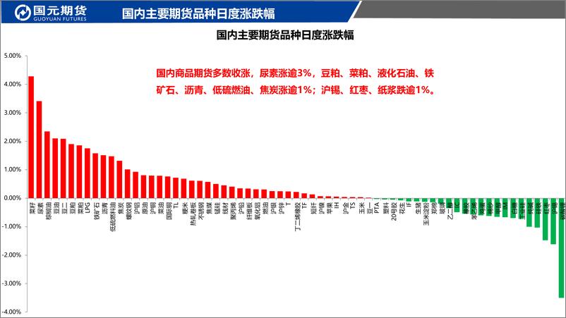 《国元点睛-20230815-国元期货-23页》 - 第3页预览图