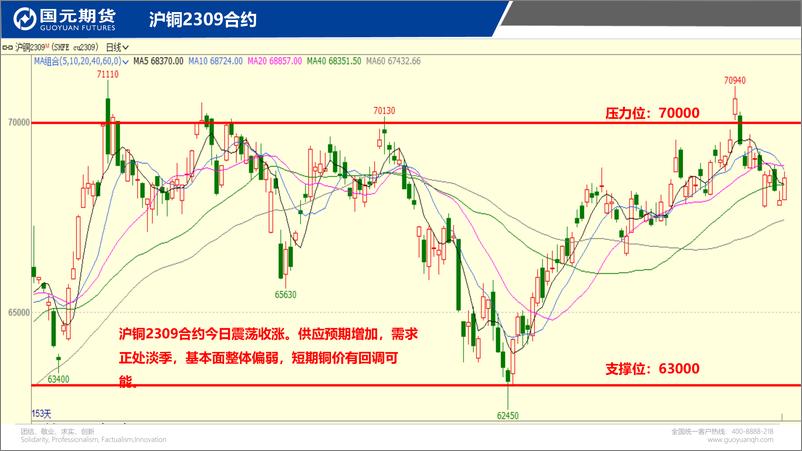 《国元点睛-20230815-国元期货-23页》 - 第4页预览图