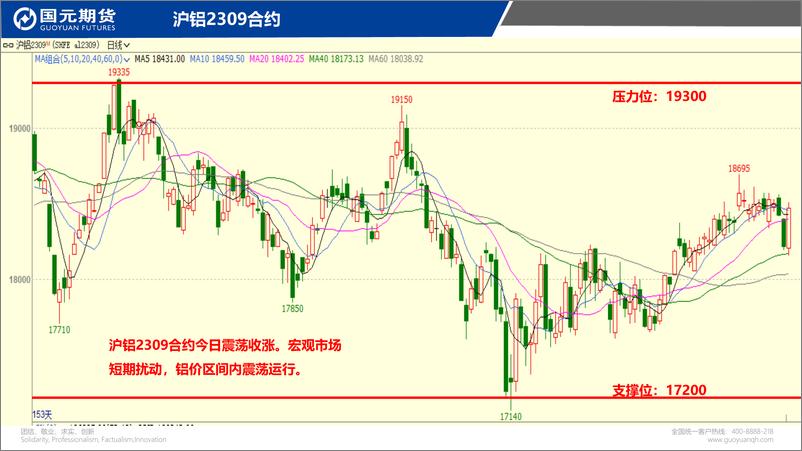 《国元点睛-20230815-国元期货-23页》 - 第5页预览图