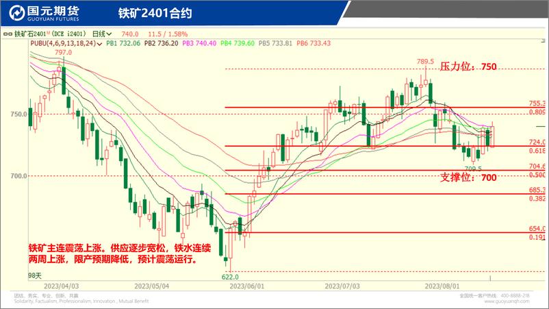 《国元点睛-20230815-国元期货-23页》 - 第6页预览图