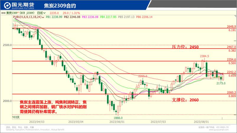 《国元点睛-20230815-国元期货-23页》 - 第8页预览图