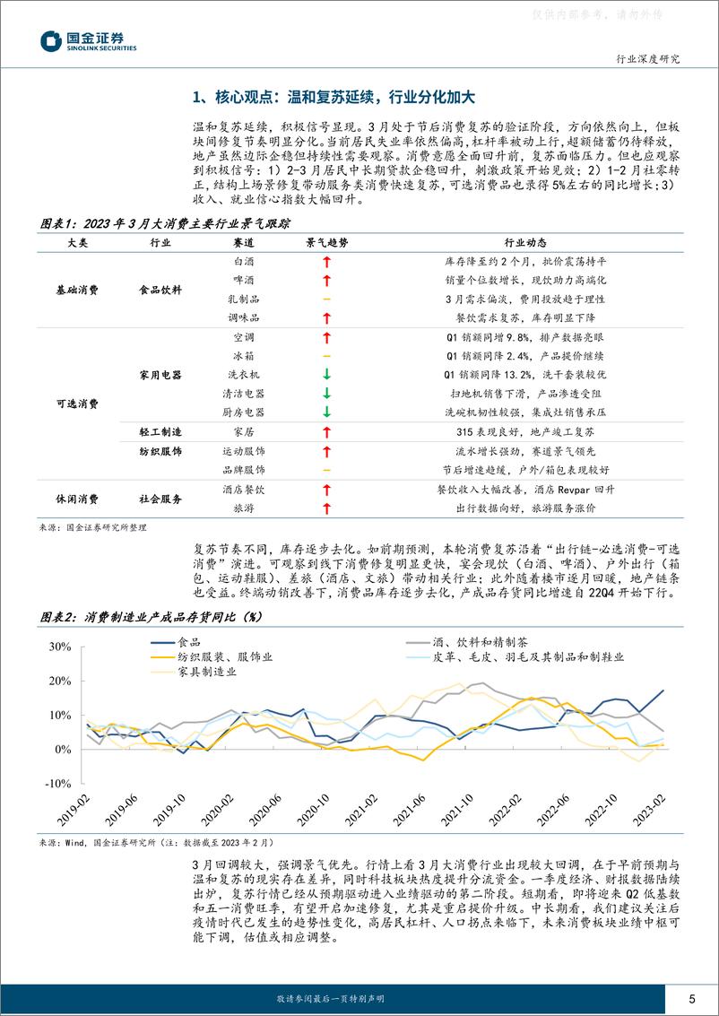 《国金证券-主要消费产业行业研究，消费景气跟踪23M3：温和复苏延续，行业分化加大-230414》 - 第5页预览图