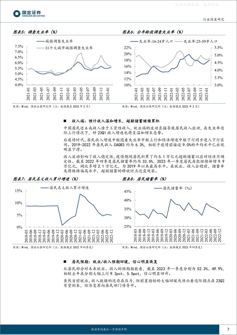 《国金证券-主要消费产业行业研究，消费景气跟踪23M3：温和复苏延续，行业分化加大-230414》 - 第7页预览图