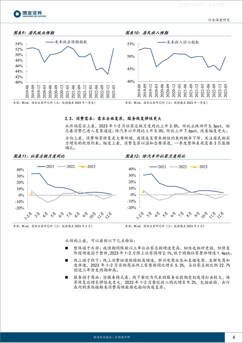 《国金证券-主要消费产业行业研究，消费景气跟踪23M3：温和复苏延续，行业分化加大-230414》 - 第8页预览图