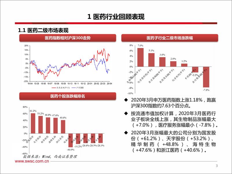 《2020年4月医药行业投资策略：季报窗口期，医疗器械、原料药等正当时-20200403-西南证券--40页》 - 第5页预览图