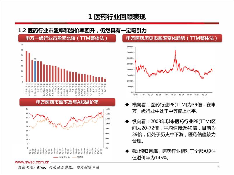 《2020年4月医药行业投资策略：季报窗口期，医疗器械、原料药等正当时-20200403-西南证券--40页》 - 第6页预览图