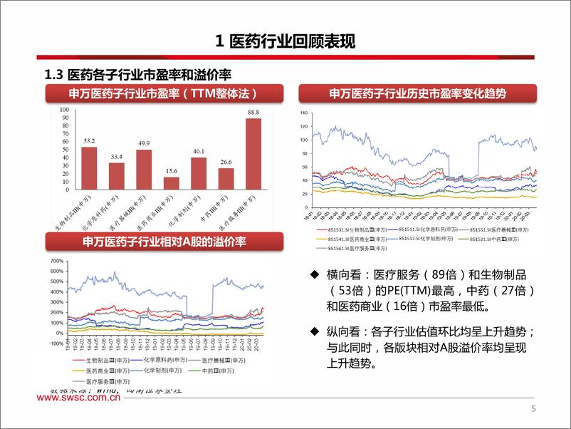 《2020年4月医药行业投资策略：季报窗口期，医疗器械、原料药等正当时-20200403-西南证券--40页》 - 第7页预览图