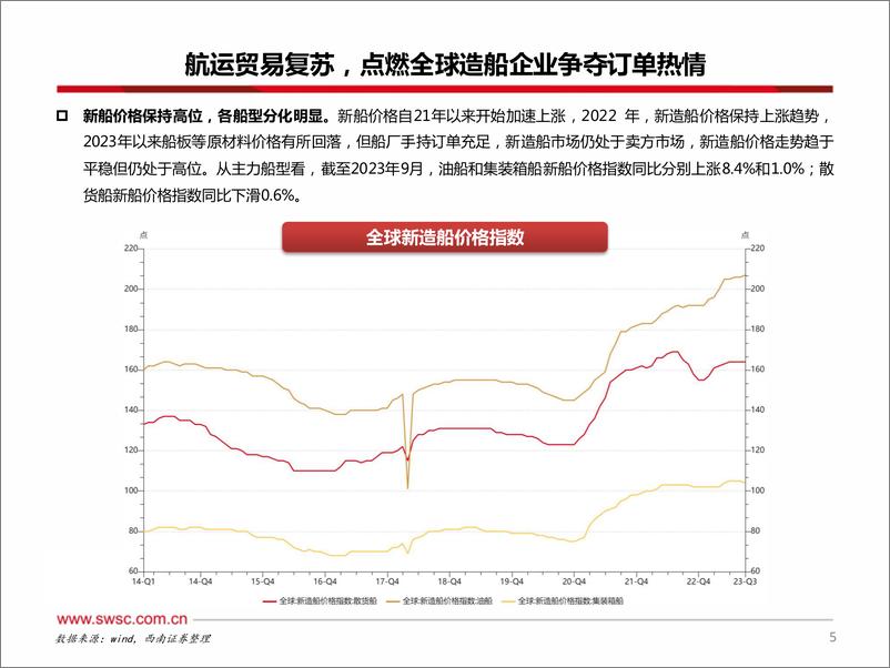 《交通运输行业造船系列一：进击的中国船厂，稳坐全球造船业第一把交椅-20231108-西南证券-24页》 - 第7页预览图