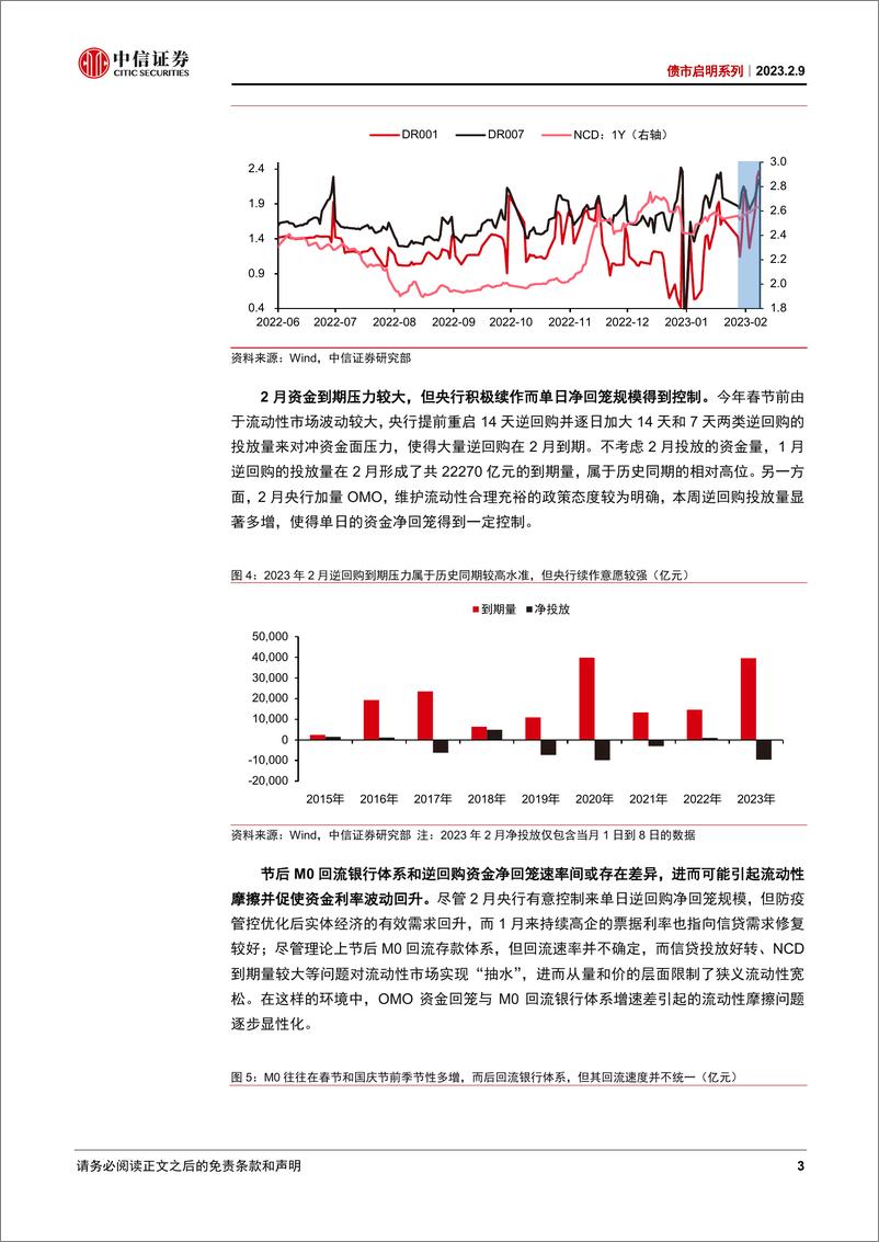 《债市启明系列：无需担忧“流动性摩擦”下的紧资金-20230209-中信证券-40页》 - 第4页预览图