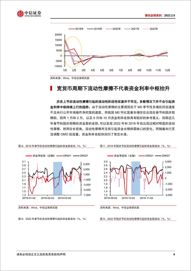 《债市启明系列：无需担忧“流动性摩擦”下的紧资金-20230209-中信证券-40页》 - 第5页预览图