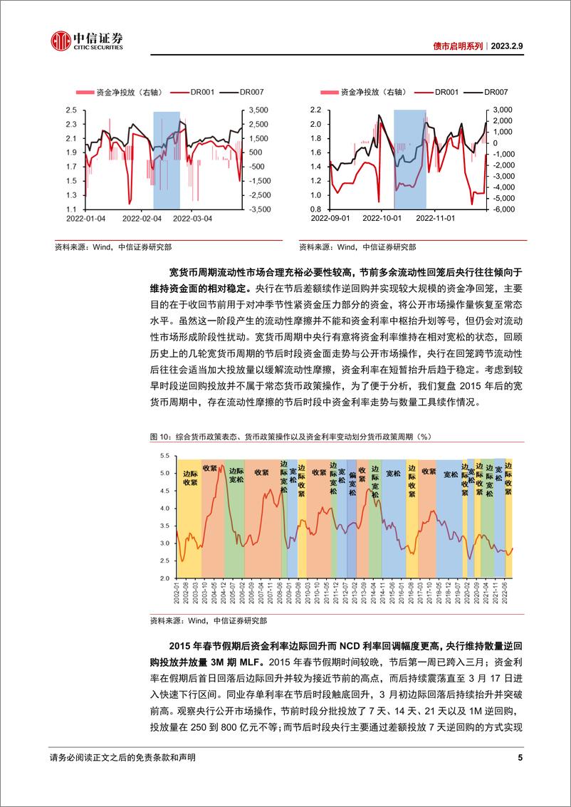 《债市启明系列：无需担忧“流动性摩擦”下的紧资金-20230209-中信证券-40页》 - 第6页预览图