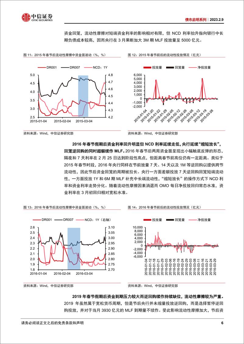 《债市启明系列：无需担忧“流动性摩擦”下的紧资金-20230209-中信证券-40页》 - 第7页预览图