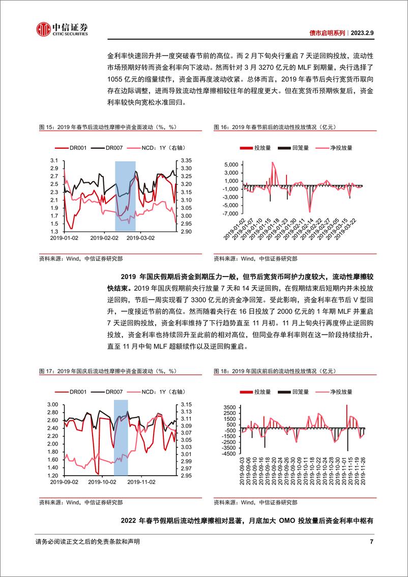 《债市启明系列：无需担忧“流动性摩擦”下的紧资金-20230209-中信证券-40页》 - 第8页预览图