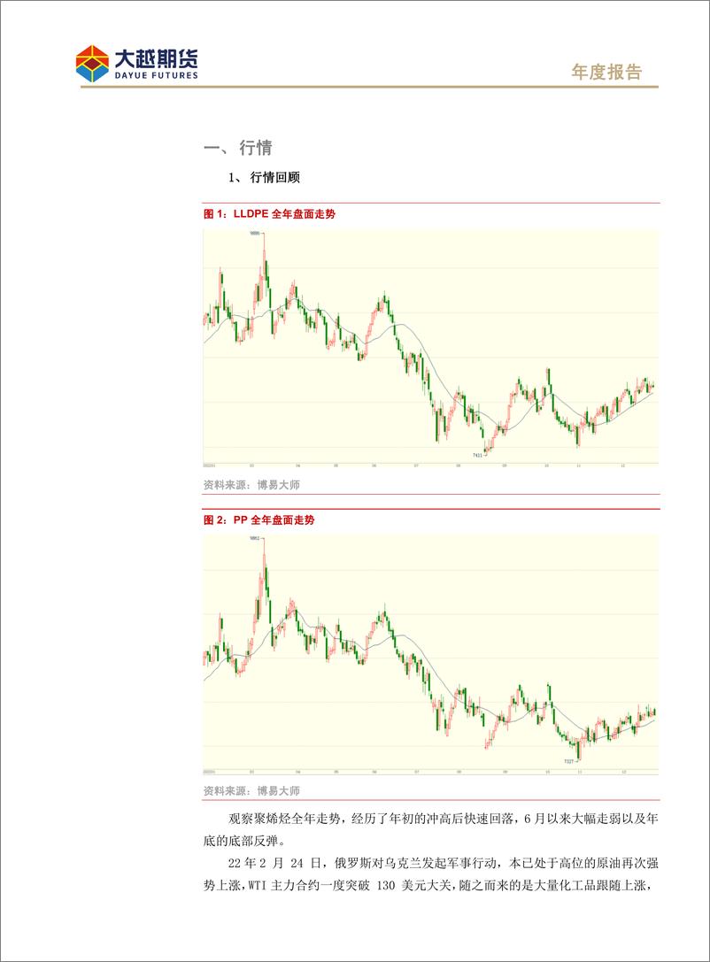 《聚烯烃期货年度报告：行业负重前行，期望来年春暖花开-20221222-大越期货-17页》 - 第3页预览图