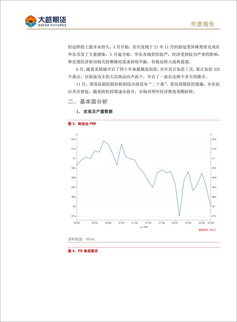 《聚烯烃期货年度报告：行业负重前行，期望来年春暖花开-20221222-大越期货-17页》 - 第4页预览图