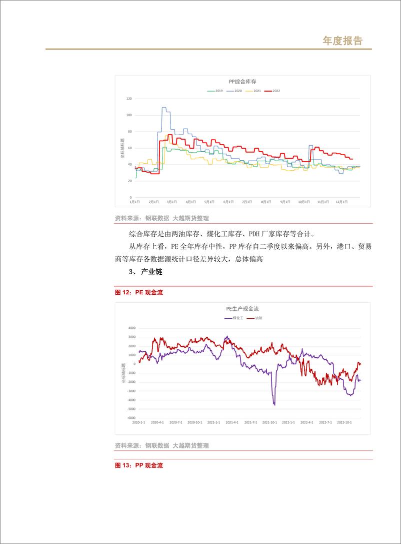 《聚烯烃期货年度报告：行业负重前行，期望来年春暖花开-20221222-大越期货-17页》 - 第8页预览图