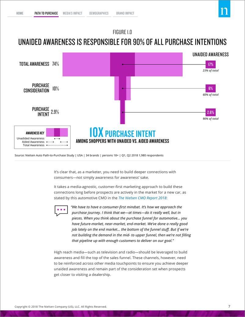 《尼尔森-2018年汽车营销报告-2019.1-32页》 - 第8页预览图