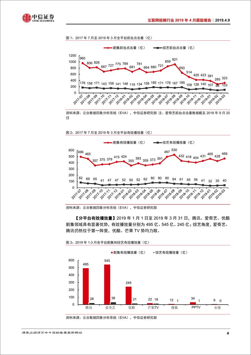 《互联网视频行业2019年4月跟踪报告：2019Q1复盘，两超两强格局初现-20190409-中信证券-13页》 - 第8页预览图