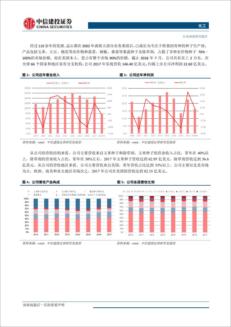 《化工行业：以巨头为鉴，孟山都篇，研发至上、顺势而为-20190611-中信建投-26页》 - 第7页预览图